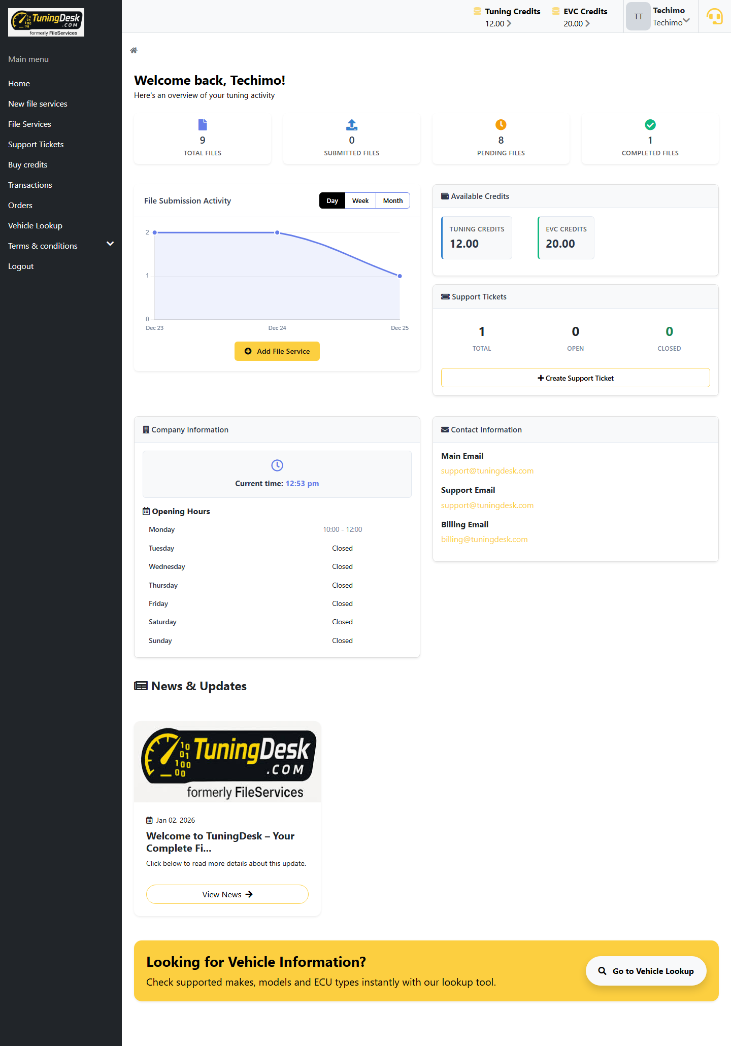 User Dashboard Statistics & Analytics